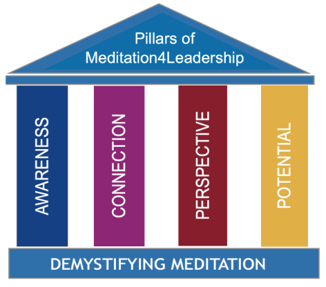 pillars - 1:1 Meditation Mentoring